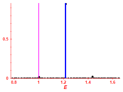Strength function